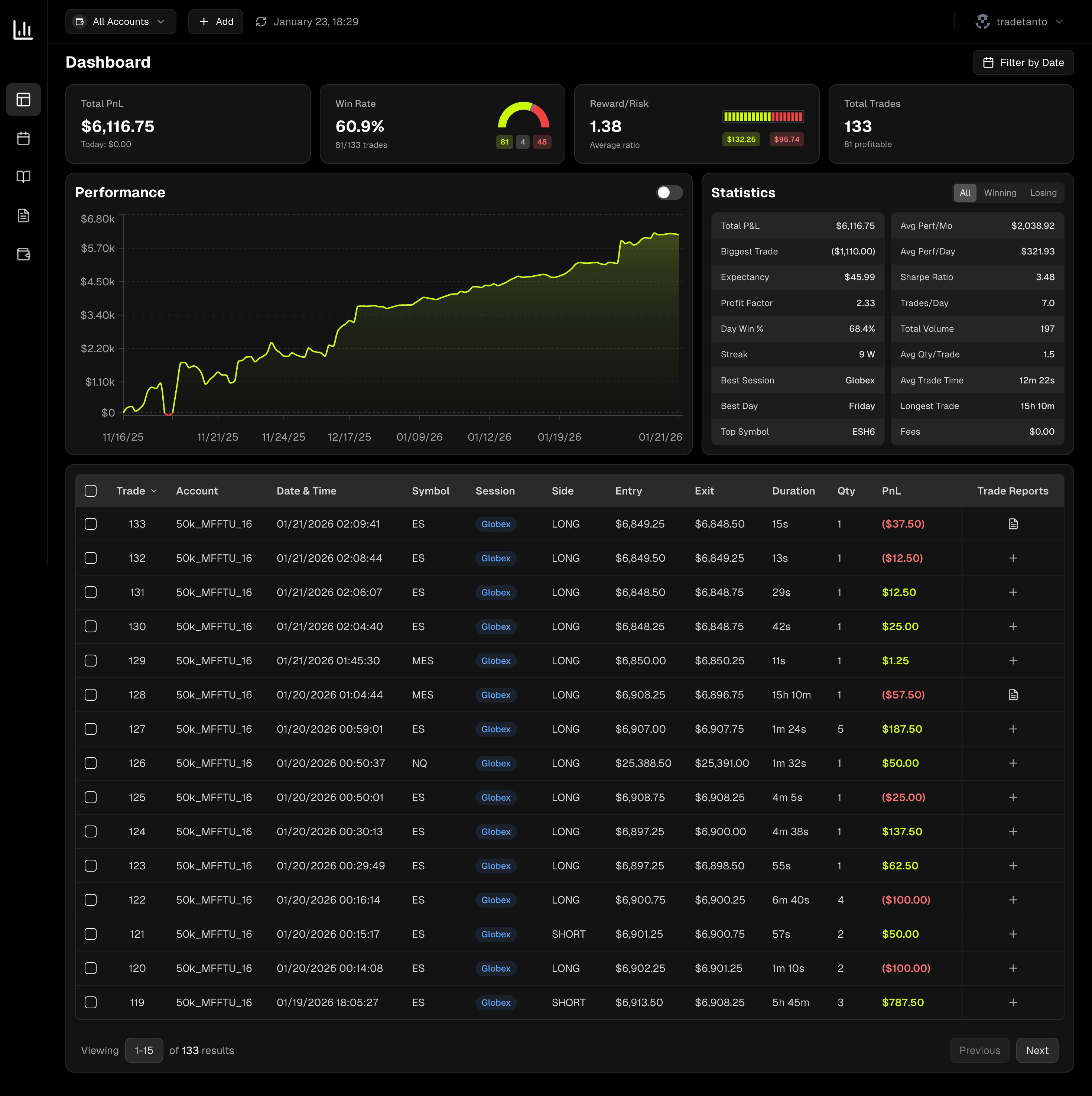 Tanto dashboard showing cumulative PnL, win rate, and trade performance analytics