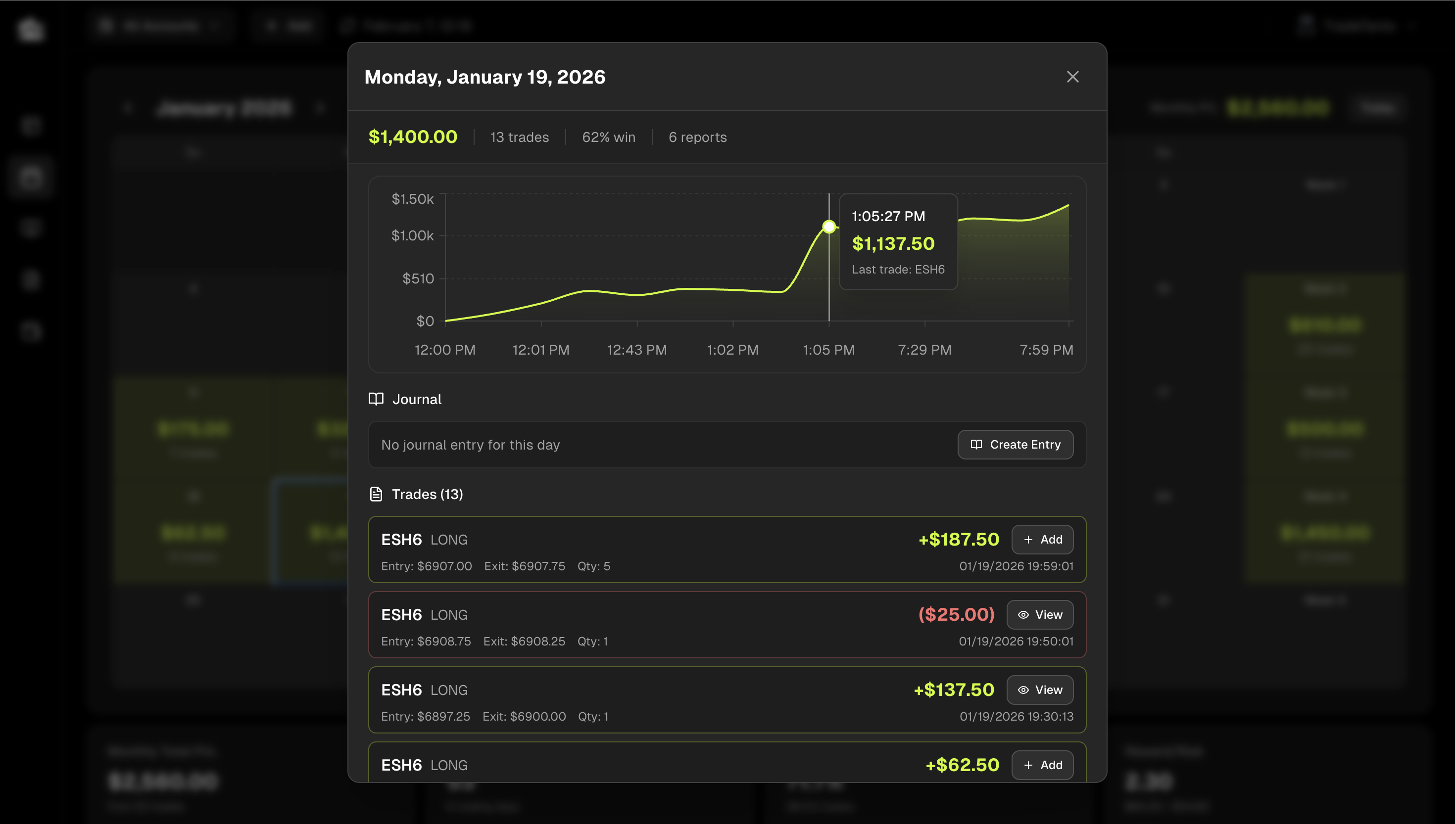 Tanto day feed showing intraday PnL chart, trade list, and journal entry for a trading session