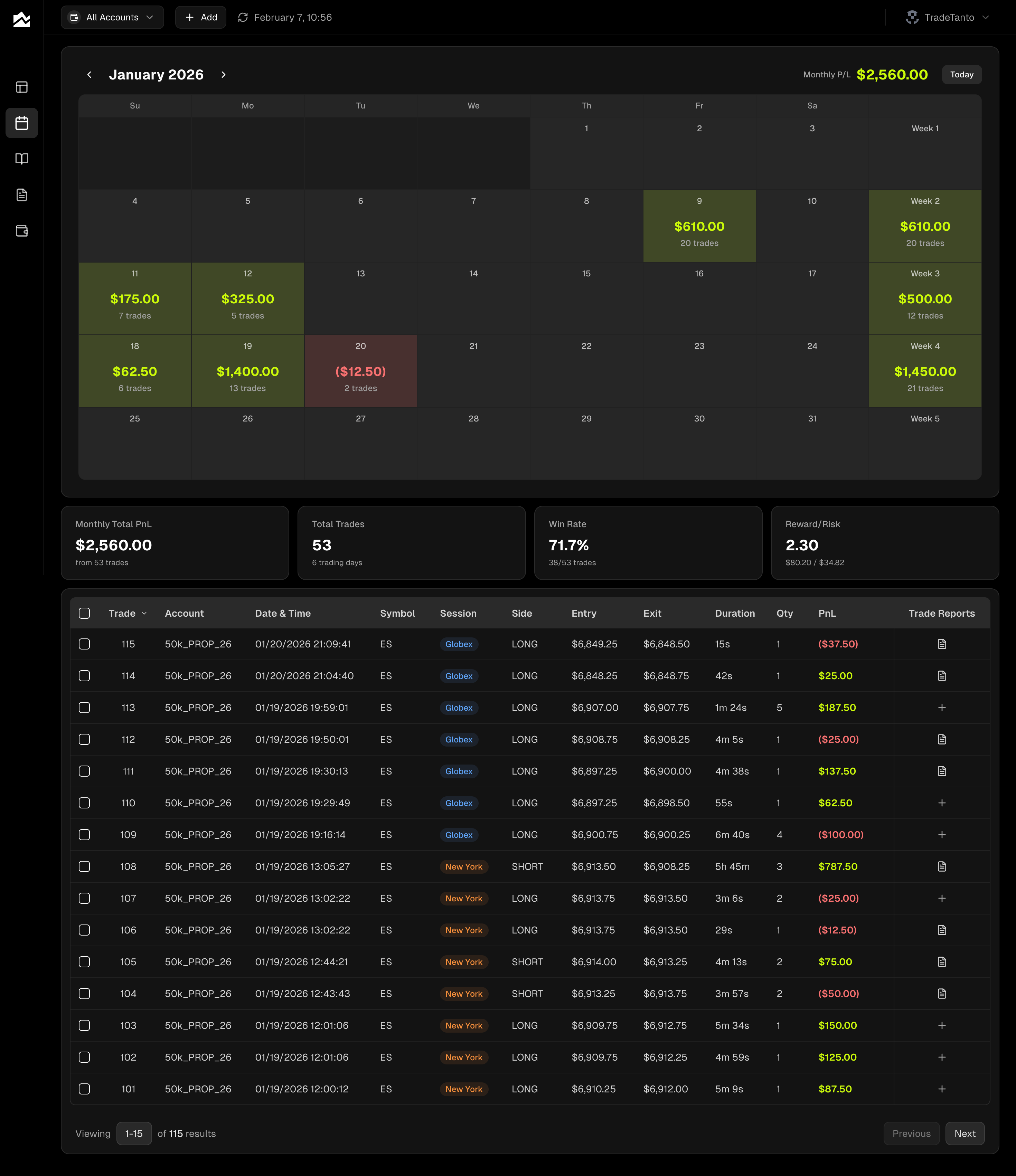 Tanto PnL calendar showing color-coded daily results with weekly and monthly statistics