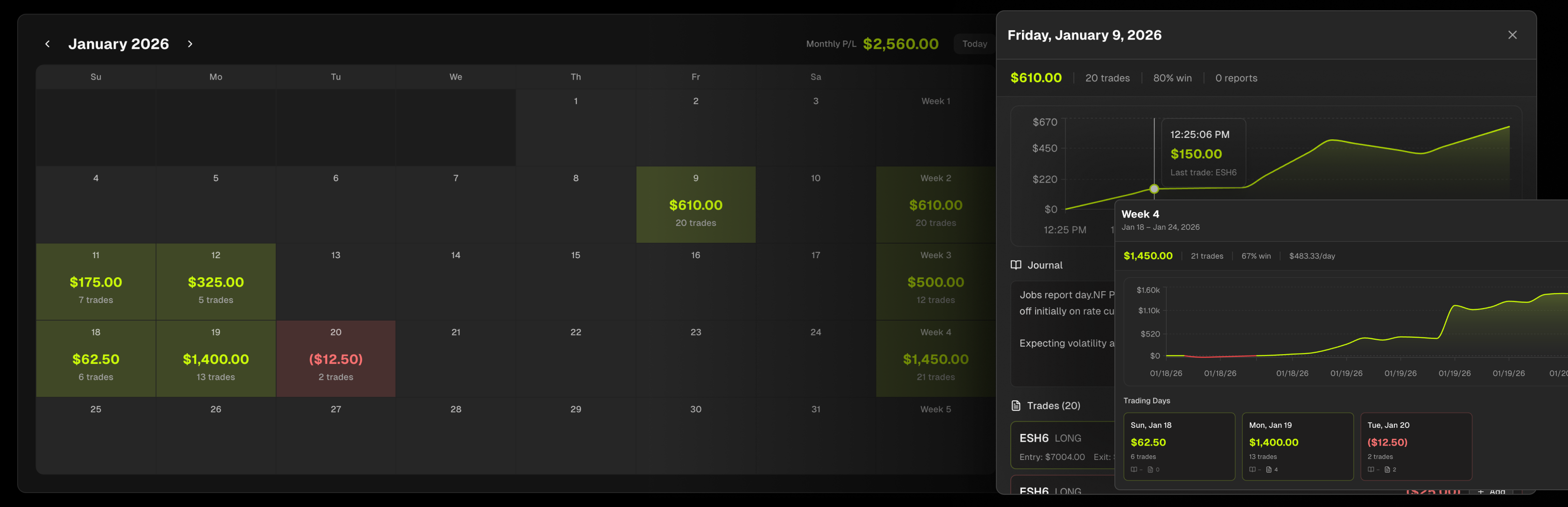 Tanto interactive PnL calendar showing monthly trading performance with color-coded daily results
