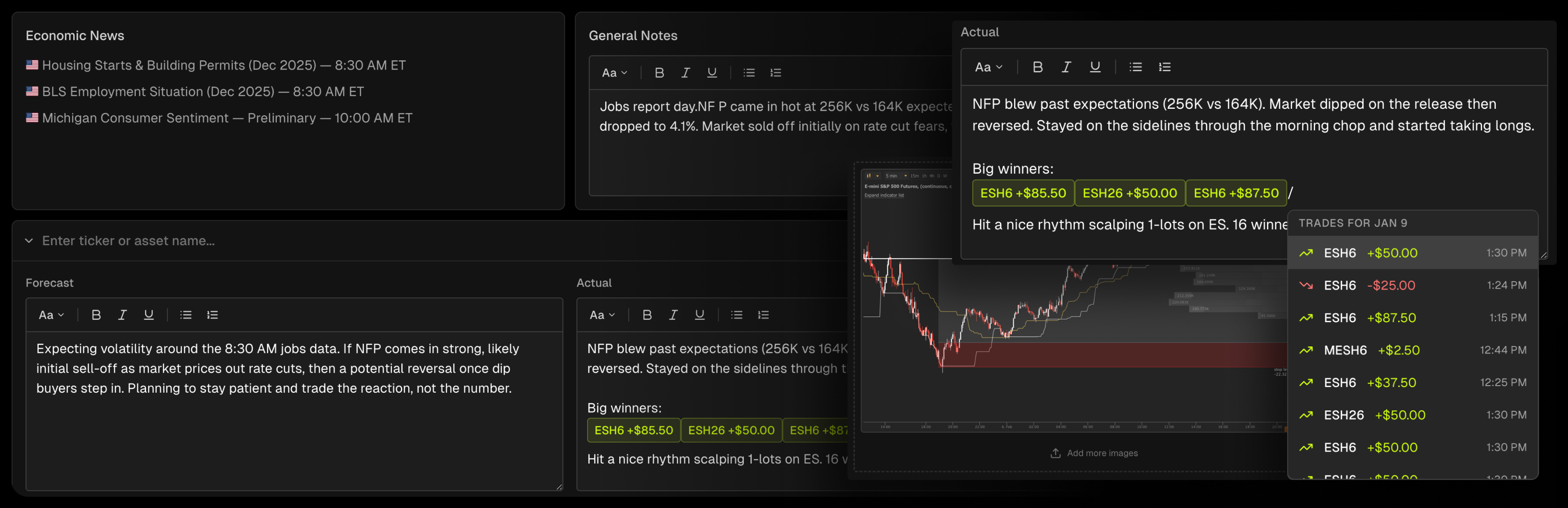 Tanto day journal with pre-market prep, forecast tracking, and automatic economic events